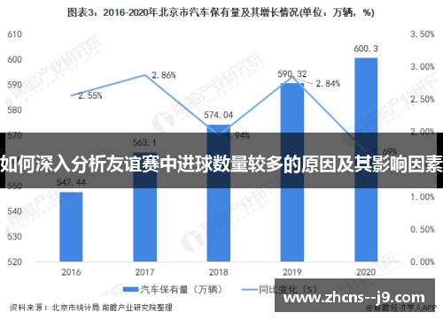 如何深入分析友谊赛中进球数量较多的原因及其影响因素