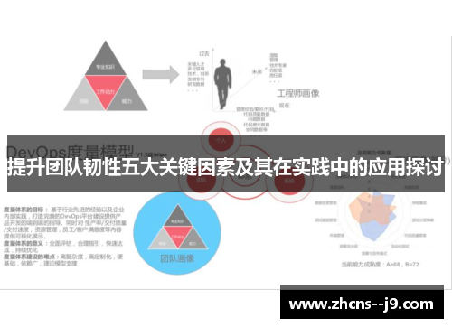 提升团队韧性五大关键因素及其在实践中的应用探讨
