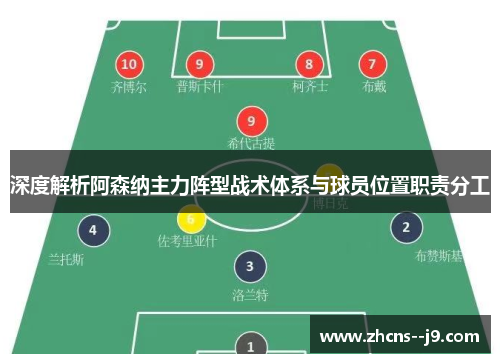 深度解析阿森纳主力阵型战术体系与球员位置职责分工