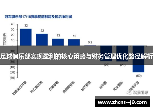 足球俱乐部实现盈利的核心策略与财务管理优化路径解析