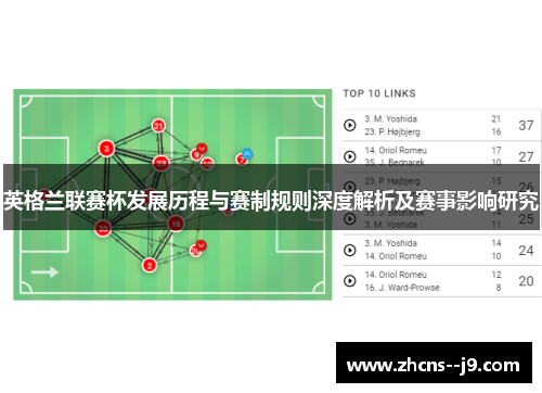 英格兰联赛杯发展历程与赛制规则深度解析及赛事影响研究