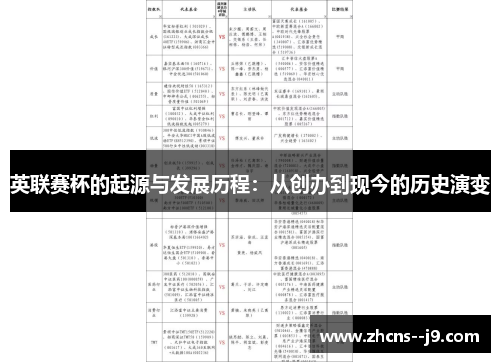 英联赛杯的起源与发展历程：从创办到现今的历史演变