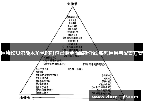 围绕坎贝尔战术角色的打位策略全面解析指南实践运用与配置方案 围绕坎贝尔战术角色的打位策略全面解析指南实践运用与配置方案