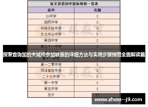 探索查询加的夫城所参加联赛的详细方法与实用步骤指南全面解读篇 探索查询加的夫城所参加联赛的详细方法与实用步骤指南全面解读篇