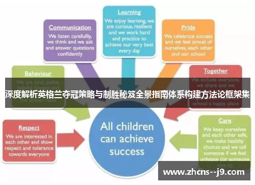 深度解析英格兰夺冠策略与制胜秘笈全景指南体系构建方法论框架集