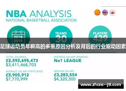 足球运动员年薪高的多重原因分析及背后的行业驱动因素 足球运动员年薪高的多重原因分析及背后的行业驱动因素