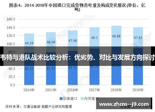 韦特与港队战术比较分析：优劣势、对比与发展方向探讨