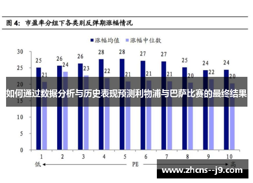 如何通过数据分析与历史表现预测利物浦与巴萨比赛的最终结果 如何通过数据分析与历史表现预测利物浦与巴萨比赛的最终结果