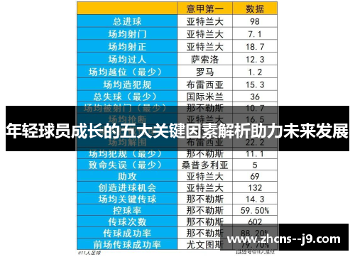 年轻球员成长的五大关键因素解析助力未来发展