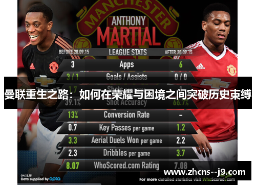 曼联重生之路:如何在荣耀与困境之间突破历史束缚 曼联重生之路:如何在荣耀与困境之间突破历史束缚