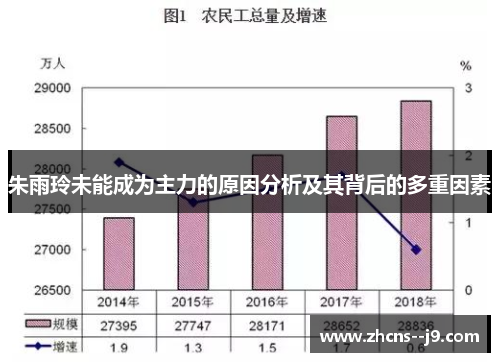 朱雨玲未能成为主力的原因分析及其背后的多重因素
