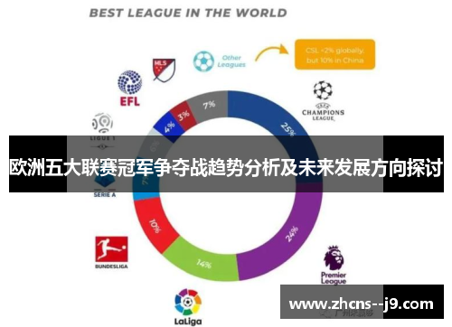 欧洲五大联赛冠军争夺战趋势分析及未来发展方向探讨 欧洲五大联赛冠军争夺战趋势分析及未来发展方向探讨