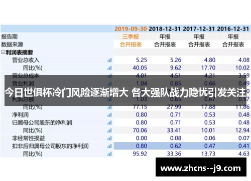 今日世俱杯冷门风险逐渐增大 各大强队战力隐忧引发关注