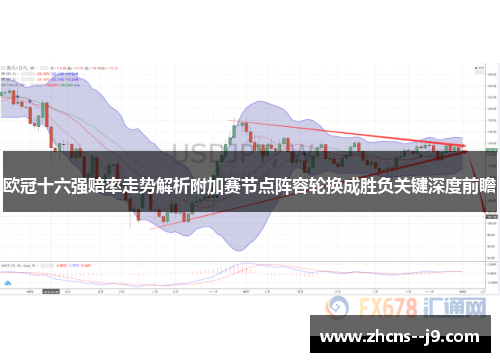 欧冠十六强赔率走势解析附加赛节点阵容轮换成胜负关键深度前瞻