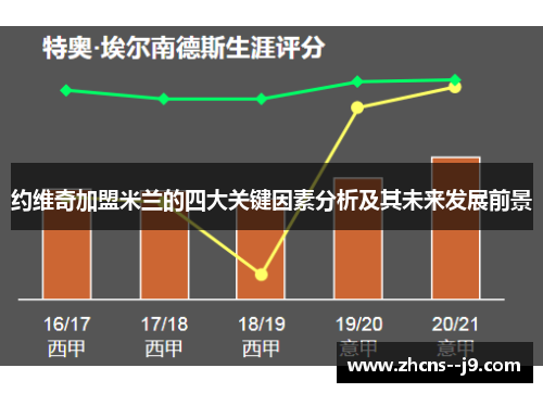 约维奇加盟米兰的四大关键因素分析及其未来发展前景