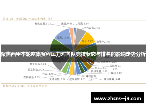 聚焦西甲本轮密集赛程压力对各队竞技状态与排名的影响走势分析