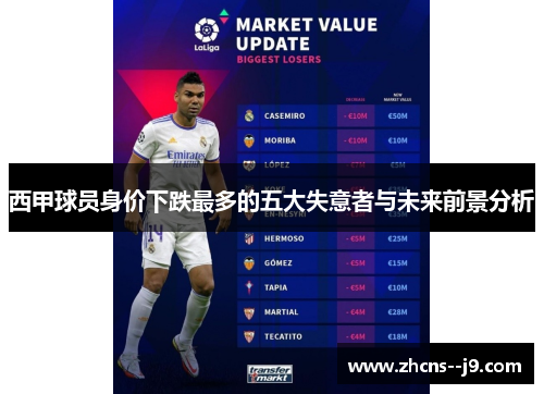 西甲球员身价下跌最多的五大失意者与未来前景分析 西甲球员身价下跌最多的五大失意者与未来前景分析