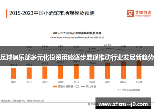 足球俱乐部多元化投资策略逐步显现推动行业发展新趋势 足球俱乐部多元化投资策略逐步显现推动行业发展新趋势