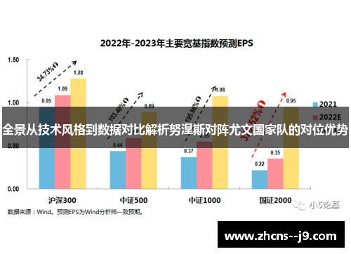 全景从技术风格到数据对比解析努涅斯对阵尤文国家队的对位优势