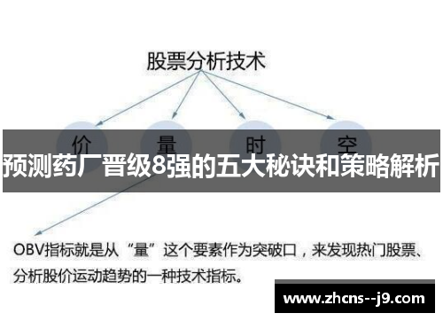 预测药厂晋级8强的五大秘诀和策略解析